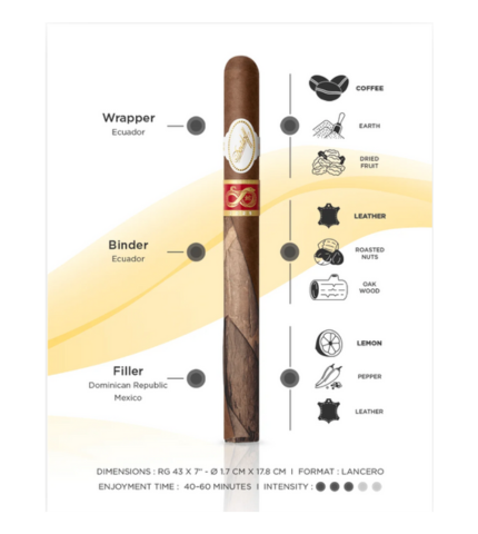 Davidoff Year of The Snake Limited Edition 2025 Lancero - Image 8